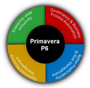 TRAINING ONLINE PRIMAVERA SYSTEMS