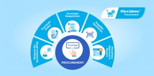 TRAINING ONLINE PROCUREMENT & PURCHASING MANAGEMENT