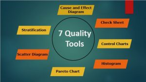 TRAINING ONLINE QUALITY CONTROL 7 TOOLS