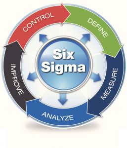 TRAINING ONLINE SIX SIGMA QUALITY FOR BUSINESS EXCELLENCE