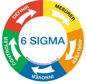 TRAINING ONLINE SIX SIGMA VISION TO BUSINESS EXCELLENCE