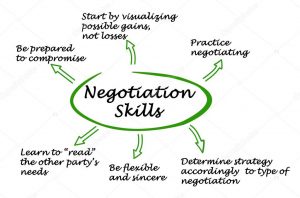 TRAINING ONLINE SMART NEGOTIATION STRATEGIES & SKILLS