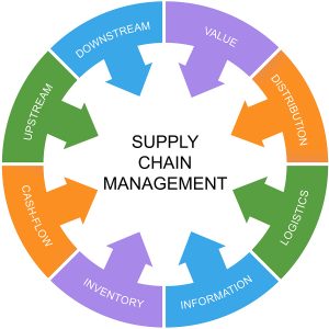 TRAINING ONLINE STRATEGI SUPPLY CHAIN MANAGEMENT