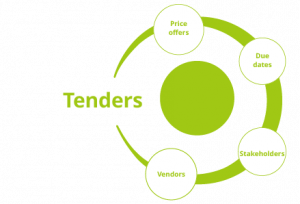 TRAINING ONLINE TENDER MANAGEMENT DALAM PROCUREMENT