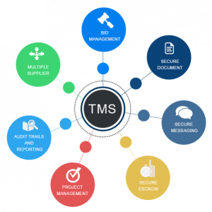 TRAINING ONLINE TENDER MANAGEMENT DALAM PROCUREMENT