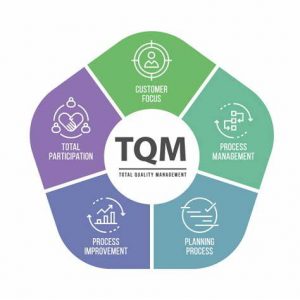 TRAINING ONLINE TOTAL QUALITY MANAGEMENT SERIES MANAJEMEN MUTU TERPADU [BERBASIS STANDAR INTERNASIONAL]