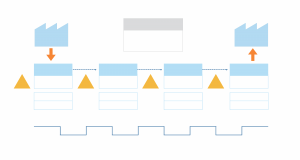 TRAINING ONLINE VALUE STREAM MAPPING