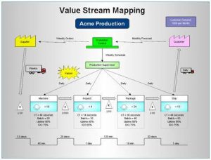 TRAINING ONLINE VALUE STREAM MAPPING