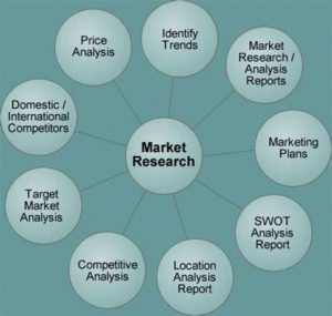 TRAINING ONLINE WITH EFFECTIVE MARKET RESEARCH