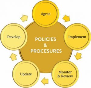 TRAINING ONLINE WRITING HR POLICY & PROCEDURE