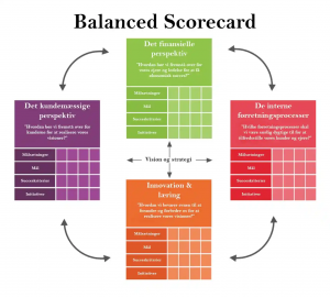 TRAINING PRACTICAL BALANCE SCORECARD IMPLEMENTATION