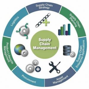 TRAINING ONLINE SUPPLY CHAIN MANAGEMENT IN THE UPSTREAM OIL & GAS INDUSTRY