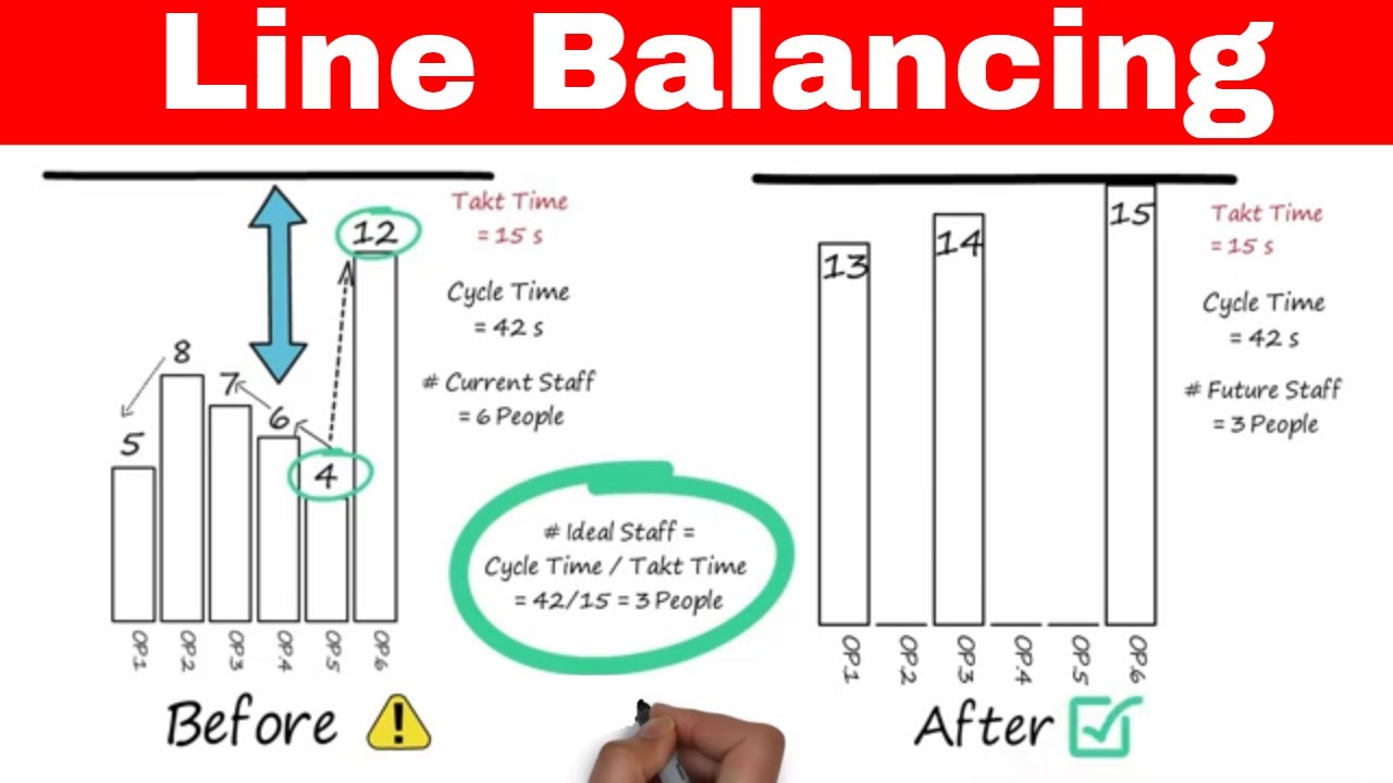 Balance Line Function TRAINING ONLINE EFFECTIVE LINE BALANCING