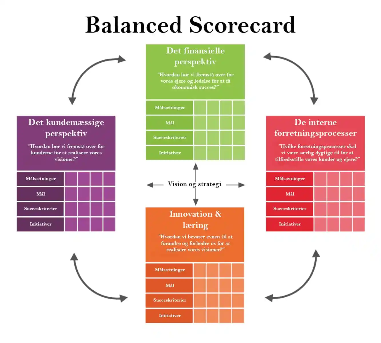 TRAINING PRACTICAL BALANCE SCORECARD IMPLEMENTATION